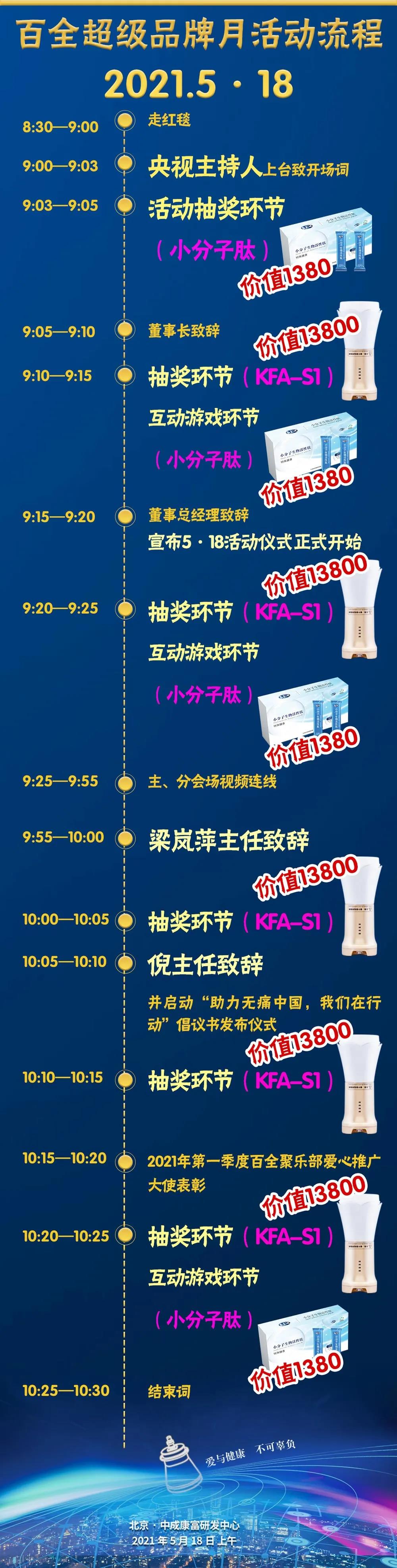 恭喜您，即將獲得S1大獎！